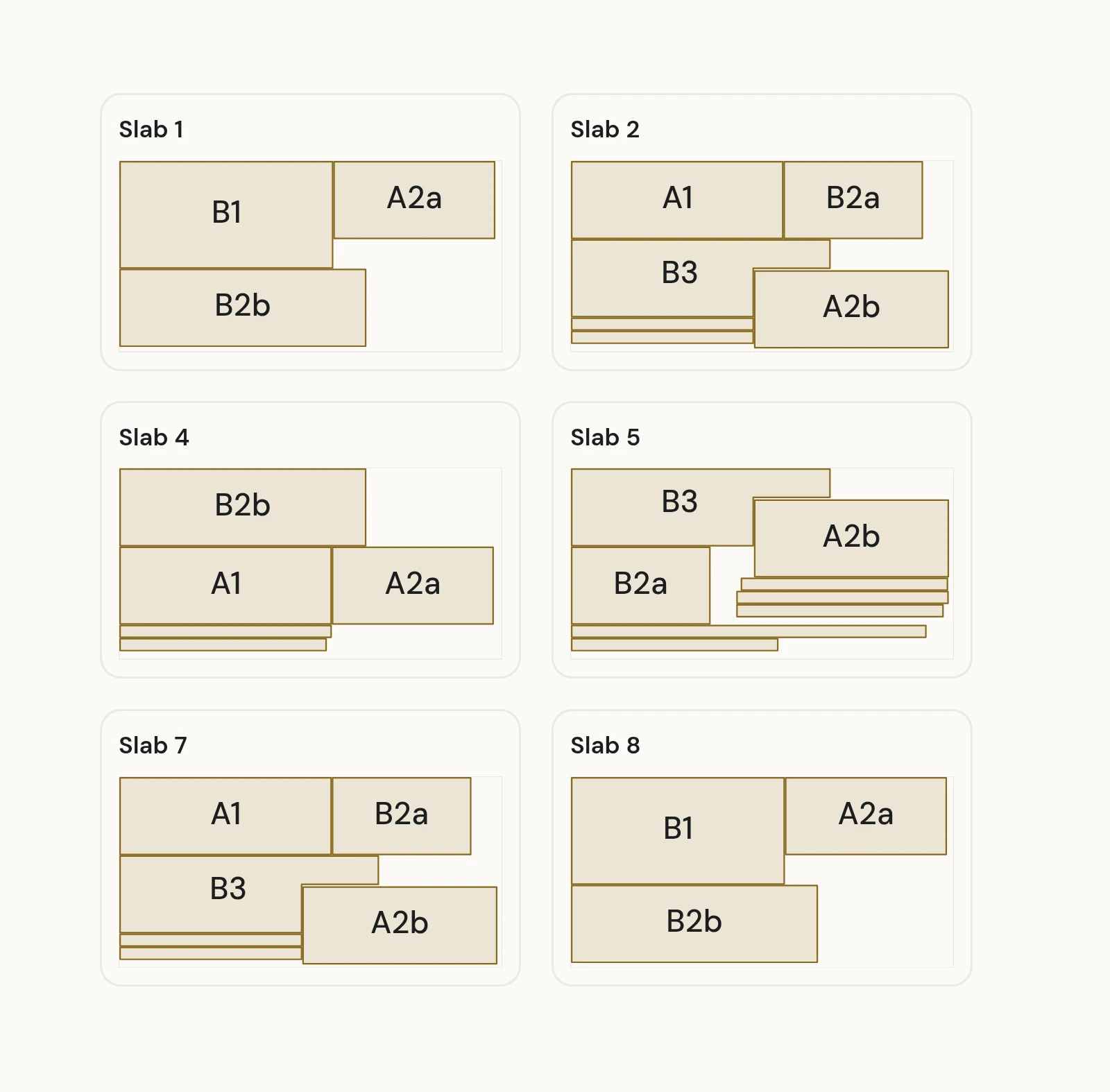 A full slab nesting view with labeled pieces placed across multiple slabs.